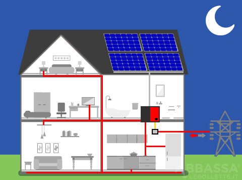 Fotovoltaico con Batteria Notte