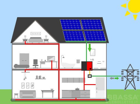 Fotovoltaico con Batteria nel Pomeriggio