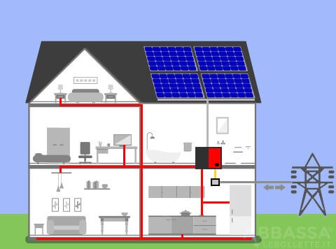 Fotovoltaico con Batteria Sera