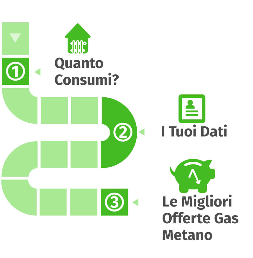 risparmio sul gas metano