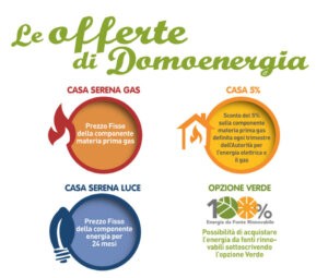 Offerte Luce e Gas Domoenergia