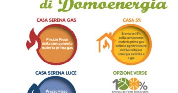 Offerte Luce e Gas Domoenergia