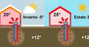 Pompa di Calore Geotermica