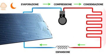 Impianto Solare Termodinamico