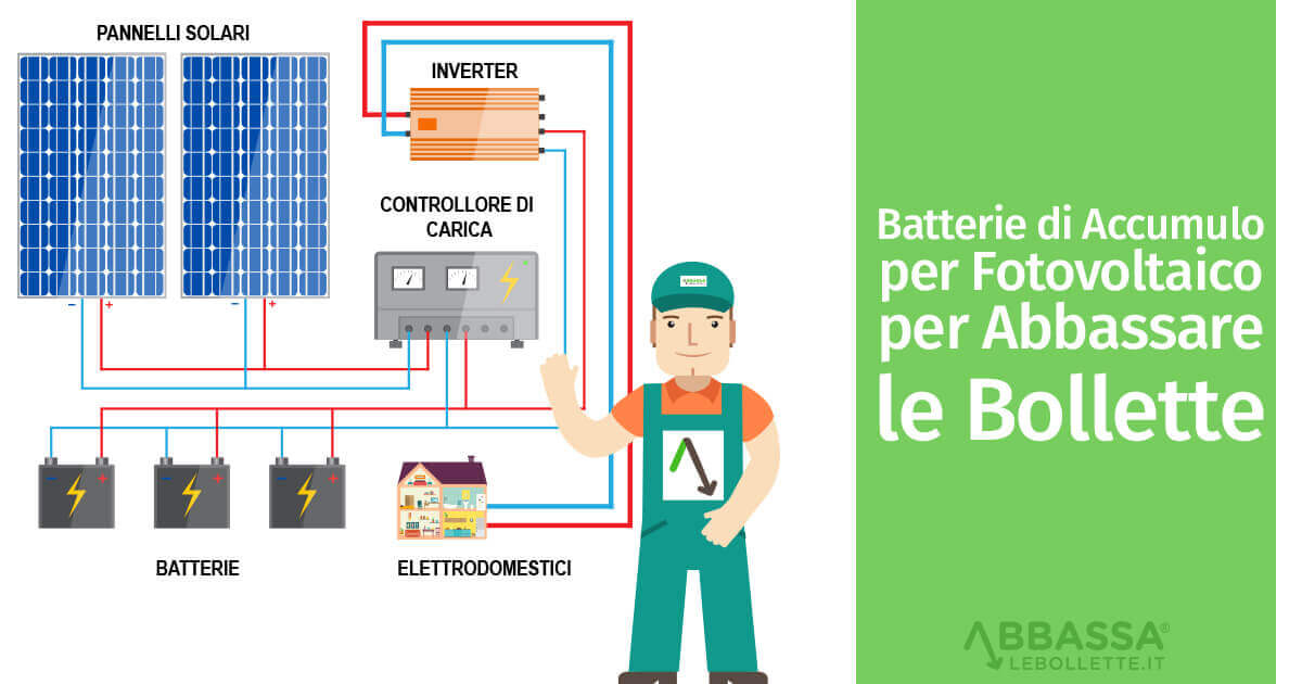 Accumulo Fotovoltaico