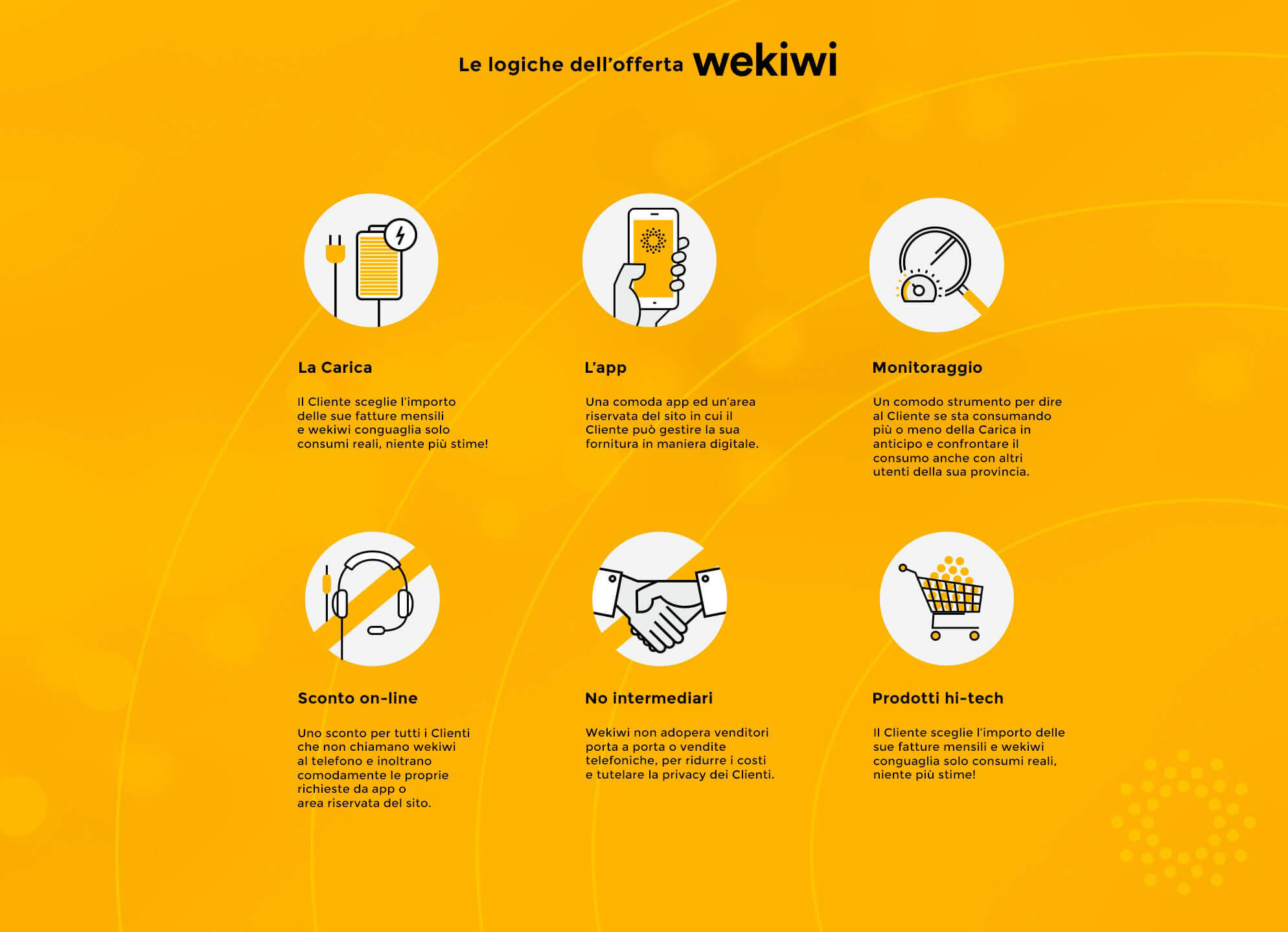 Come funziona Wekiwi