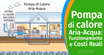 Pompa di Calore Aria-Acqua: Analisi, Incentivi, funzionamento e costi