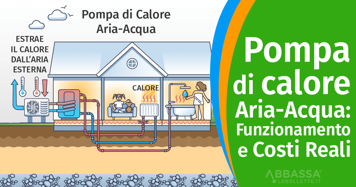 Pompa di calore Aria-Acqua: Funzionamento e Costi Reali