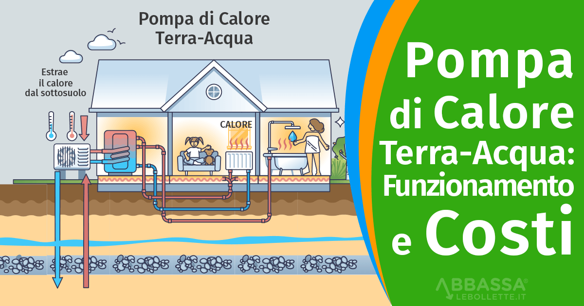 Pompa Di Calore Terra-Acqua: Funzionamento e Costi