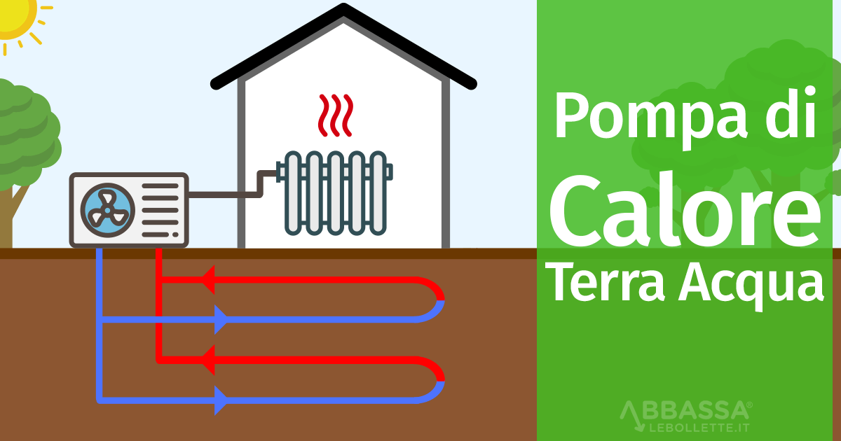 Pompa di Calore Terra Acqua