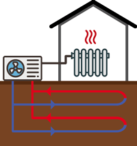 pompa-di-calore-terra-acqua
