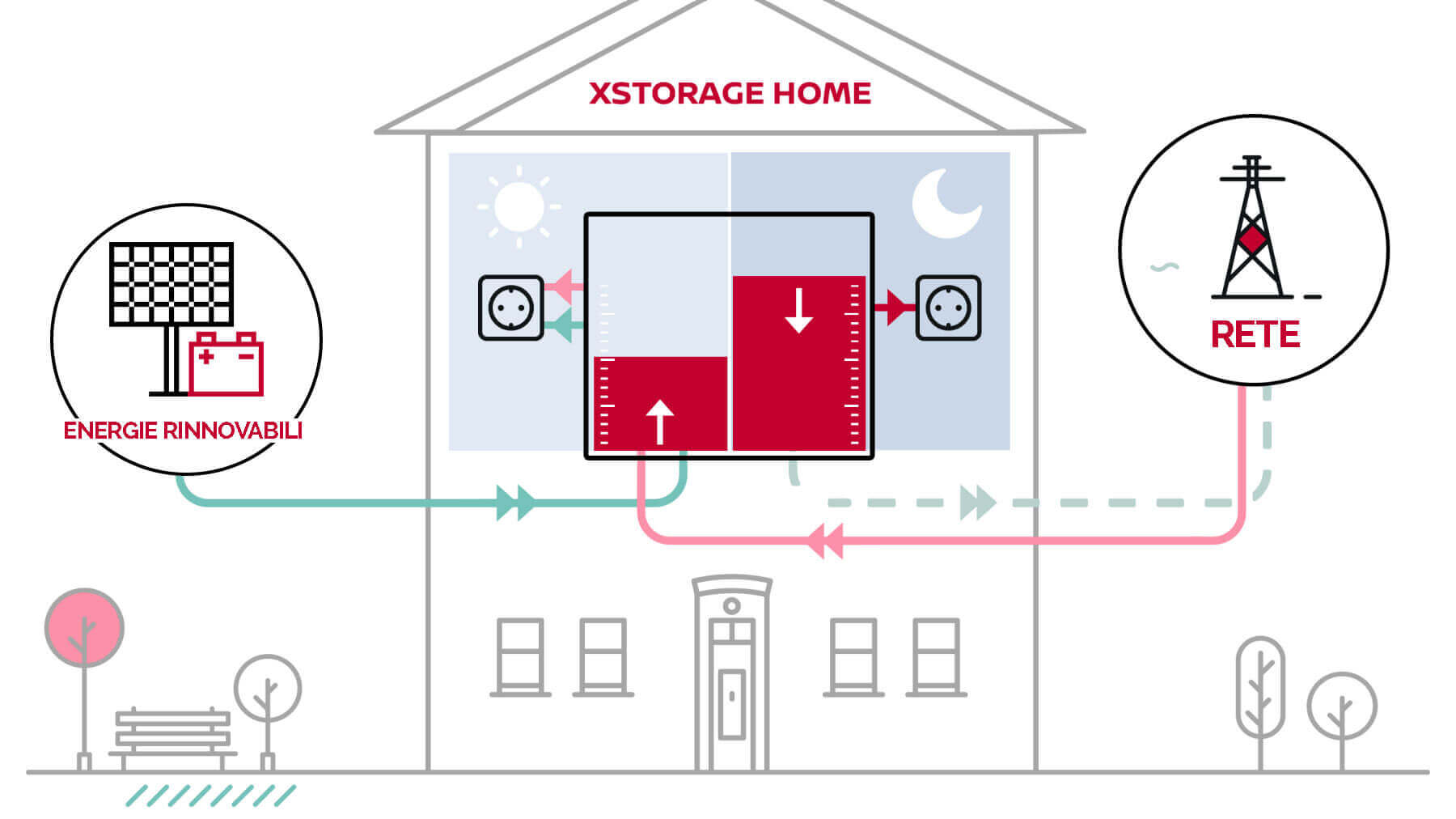 xStorage Home Nissan Infografica