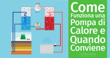 Come funziona una Pompa di Calore e quando conviene