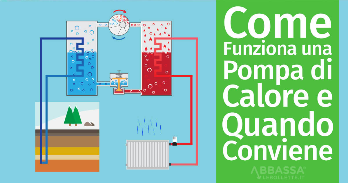 Come Funziona una Pompa di Calore e Quando Conviene