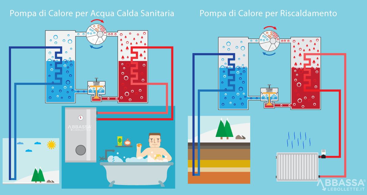 Impianto Fotovoltaico Con Pompa Di Calore Ecco Perché Conviene