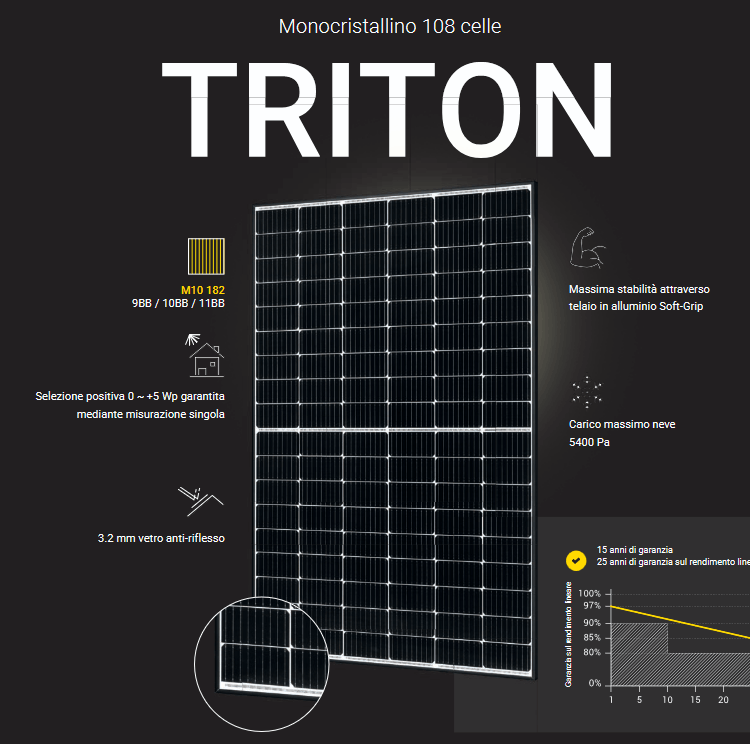 Pannello Fotovoltaico serie Triton EXE SOLAR