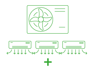 Climatizzatore Multi split