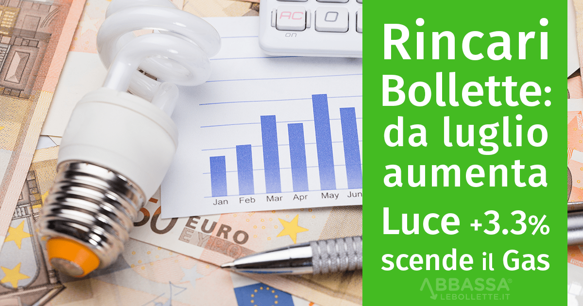 Rincari Bollette: da luglio aumenta la luce, scende il gas