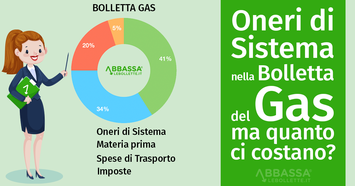 Oneri di Sistema nella Bolletta del Gas: ma quanto ci costano?