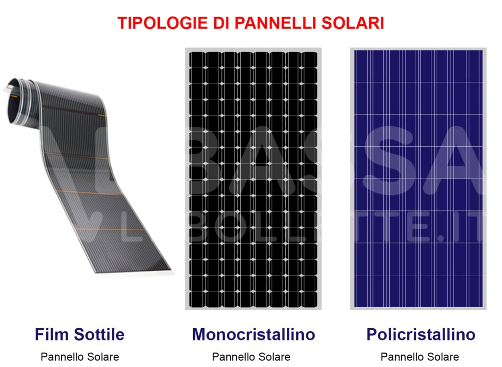 Tipologie di Pannelli Solari | Abbassalebollette.it Tipologie di Pannelli Solari