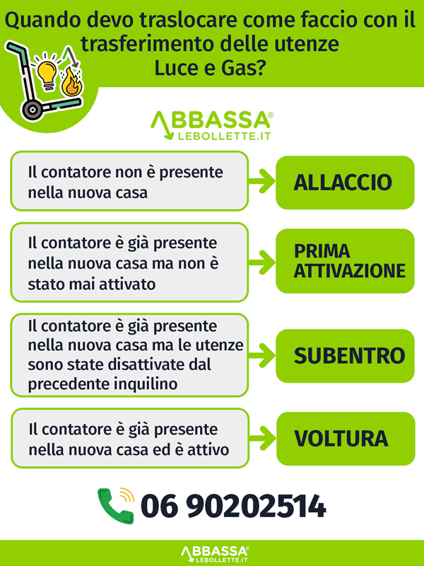 Allaccio, attivazione, subentro o voltura per trasferimento utenze luce e gas