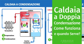 Caldaia a Doppia Condensazione: come funziona e quando serve?