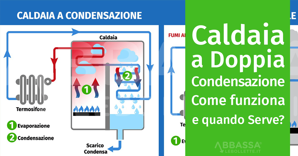 Caldaia a Doppia Condensazione: Come funziona e quando Serve?