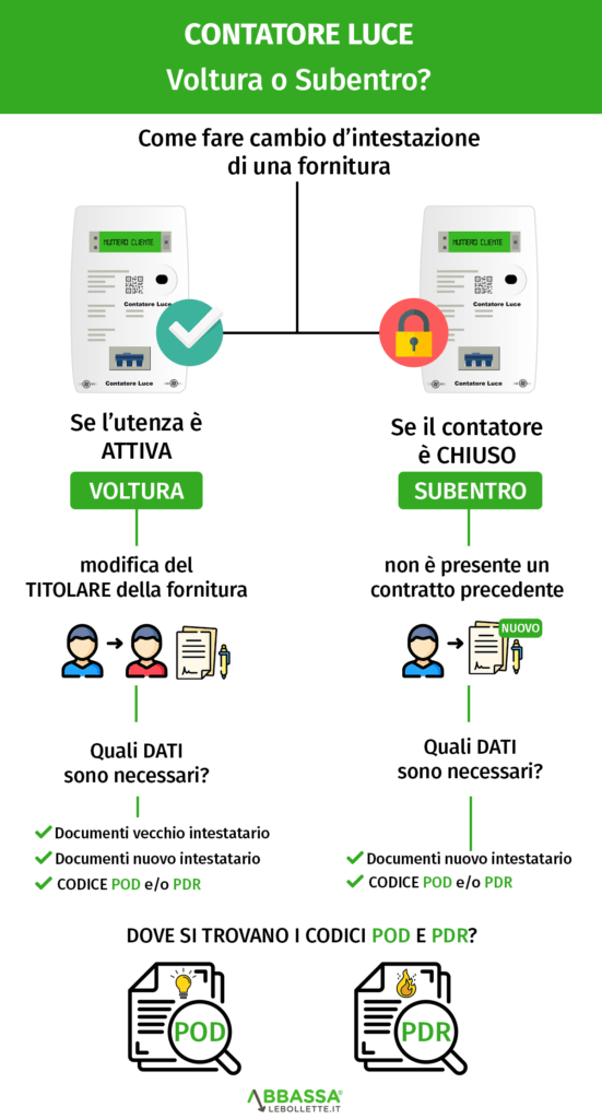 differenza tra voltura e subentro