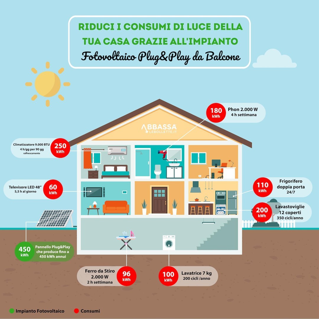 Consumi Casa Fotovoltaico Plug&Play