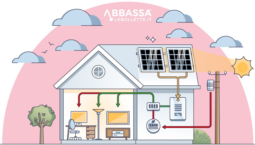 Schema funzionamento impianto fotovoltaico con basso irraggiamento