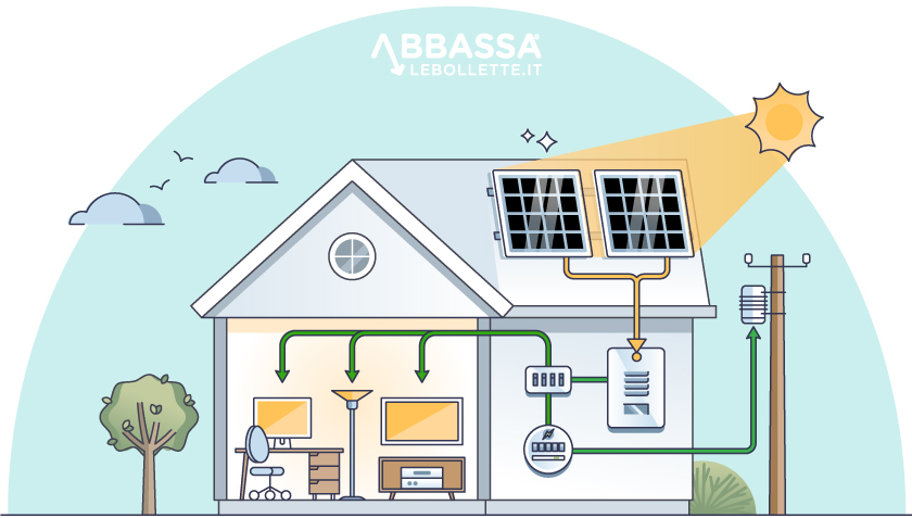 Schema Impianto Fotovoltaico Funzionamento durante il Giorno