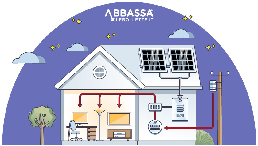 Schema funzionamento impianto fotovoltaico durante la notte