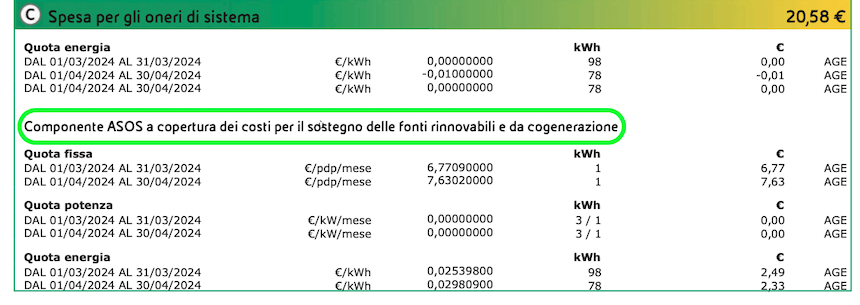 Voce ASOS nel quadro di dettaglio 