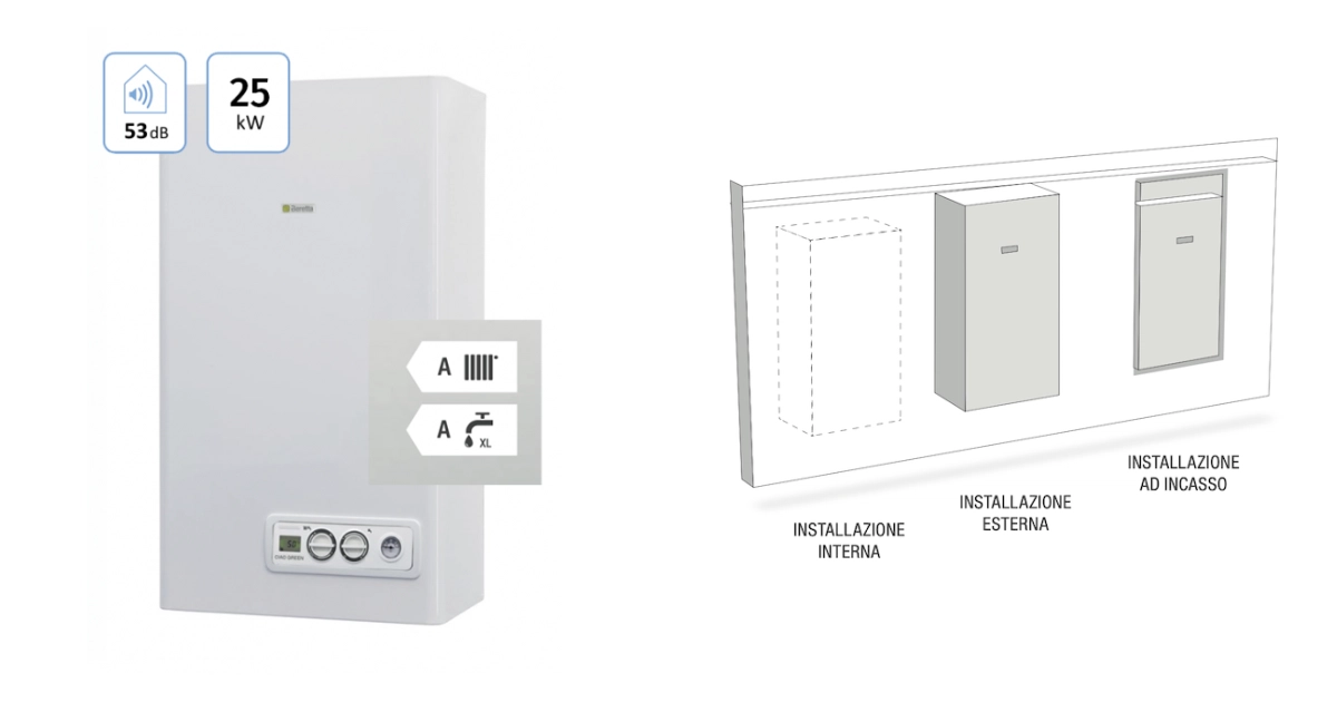 migliori caldaie a condensazione Biasi RinNova Adaptive 25 S A+ 25 kW | Abbassalebollette.it migliori caldaie a condensazione Biasi RinNova Adaptive 25 S A+ 25 kW