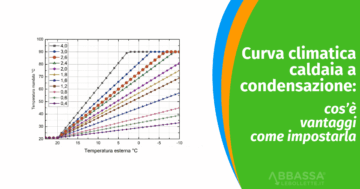 Curva climatica caldaia a condensazione e termoregolazione