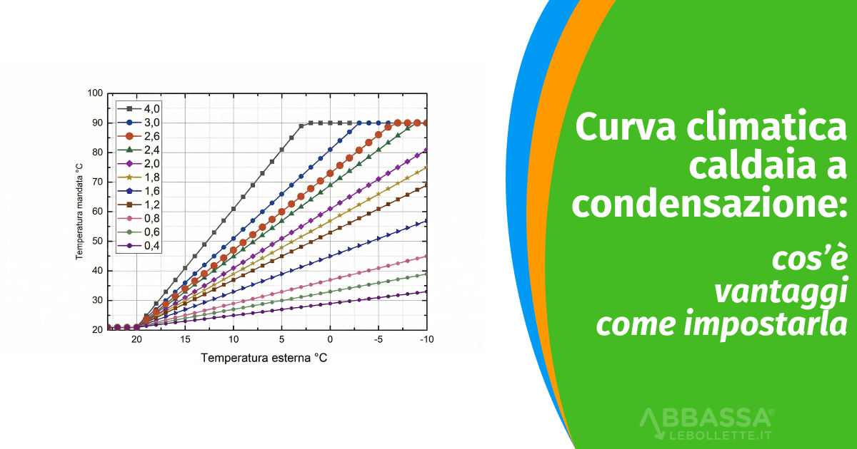 Curva climatica caldaia a condensazione e termoregolazione