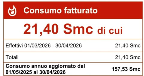 Consumo di Gas Metano della Bolletta di Alberto