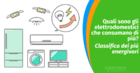 Quali sono gli elettrodomestici che consumano di più? Classifica dei più energivori