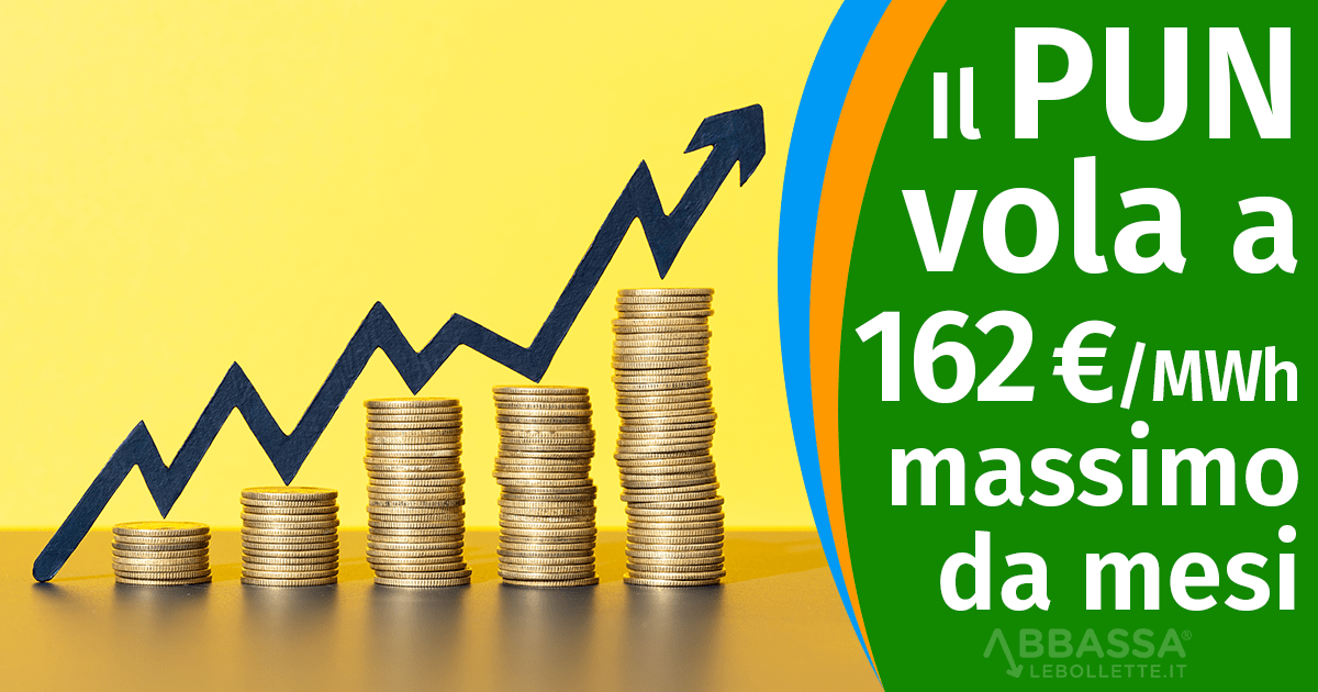 Il PUN vola a 162 €/MWh: prezzo dell’energia al massimo da mesi