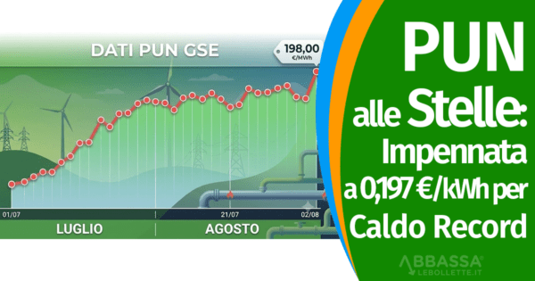 PUN alle stelle: impennata a 0,197 €/kWh per il caldo record. Cosa rischiano le bollette