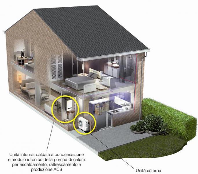 Sistema ibrido rotex schema