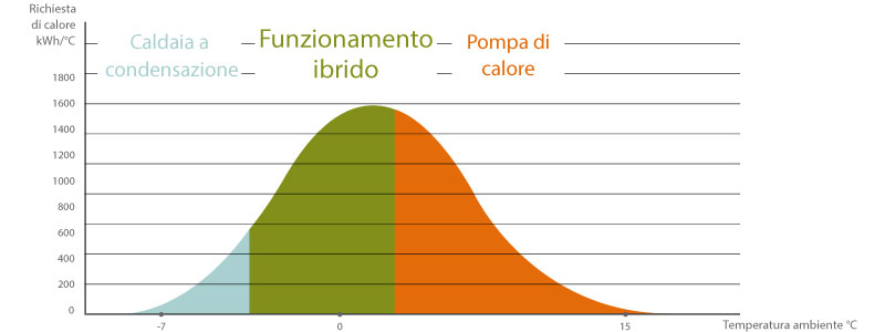 Grafico Rotex Ibrido