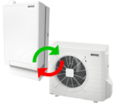 Sistema Ibrido Rotex